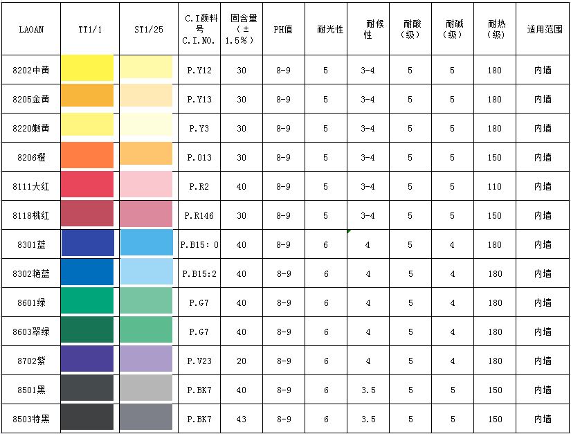 A302�G�{FBLˮ��ɫ�{