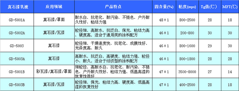 ���ՏV��ϵ��