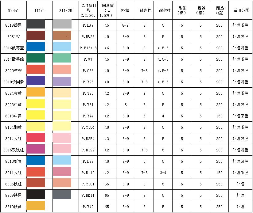 A302�G�{FBLˮ��ɫ�{