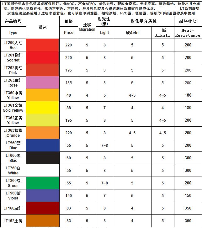 A302�G�{FBLˮ��ɫ�{